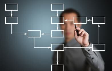 Бизнес процессы в Битрикс24 и автоматизация Бизнес процессы